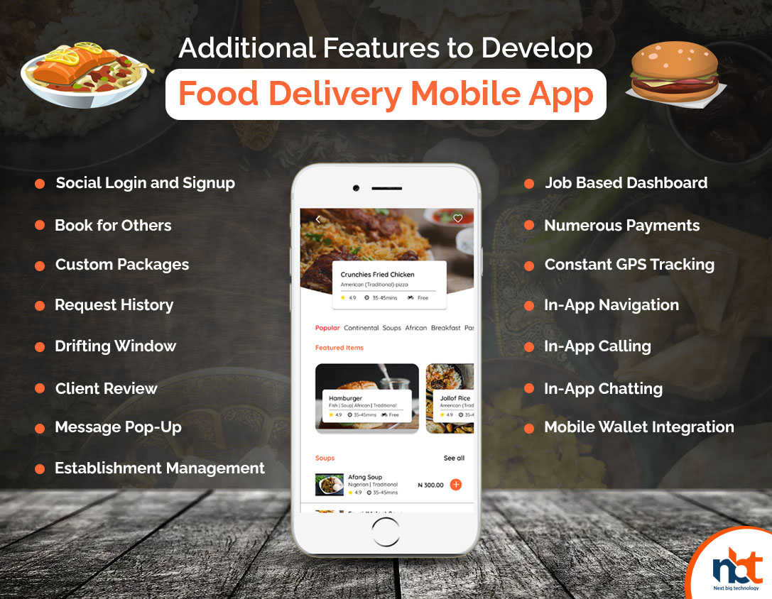 Additional Features to Develop Food Delivery Mobile App