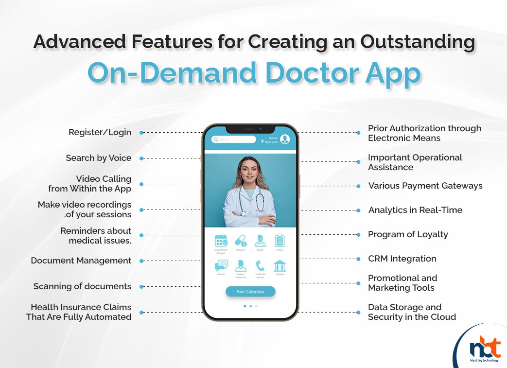 Advanced Features for Creating an Outstanding On-Demand Doctor App