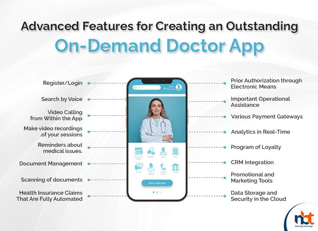 Doctor On-demand App Development Cost and Key Features