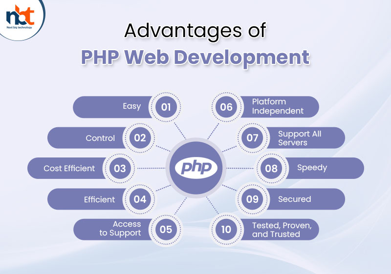 Advantages of PHP Web Development