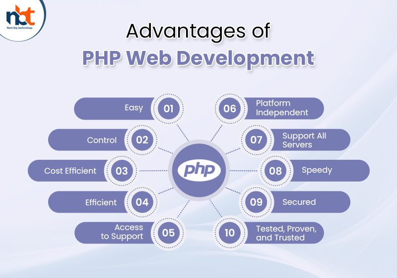 Benefits of PHP for building Web Apps