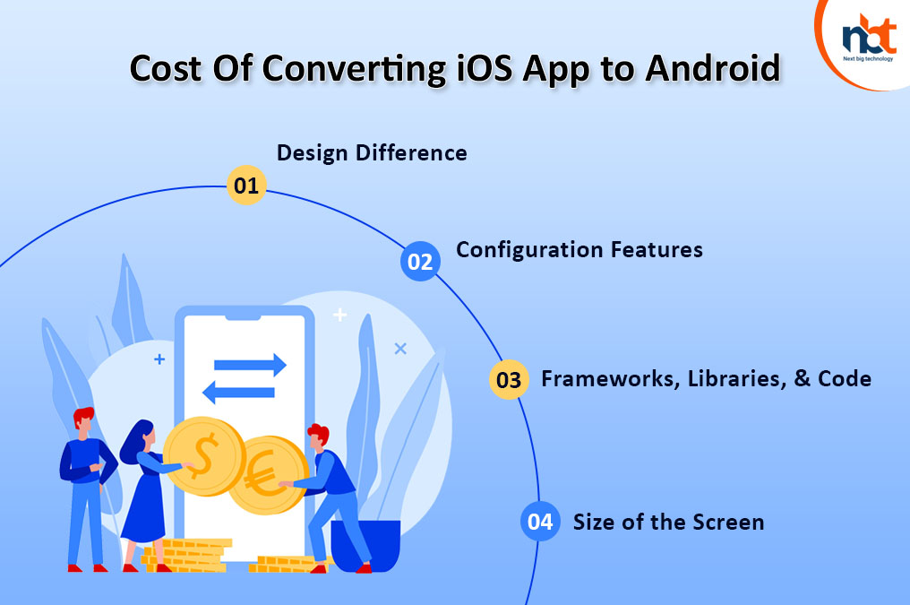 Cost Of Converting iOS App to Android