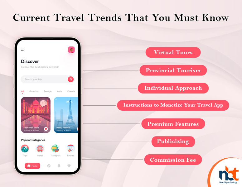 Current Travel Trends That You Must Know1