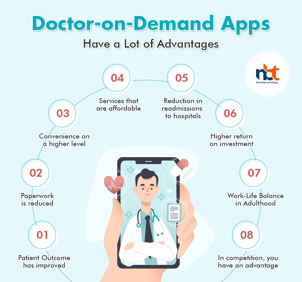 Doctor-on-Demand Apps Have a Lot of Advantages