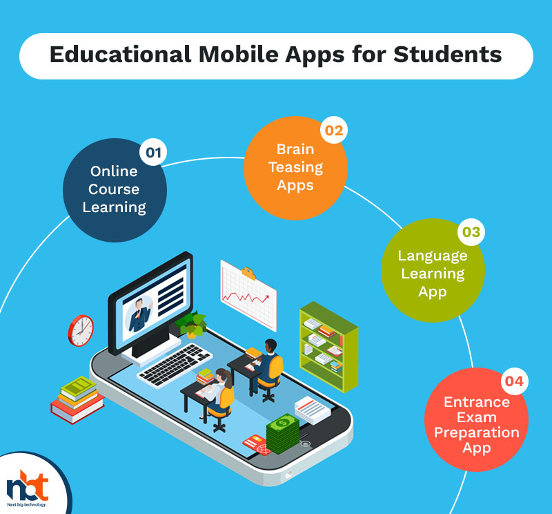Educational Mobile Apps for Students