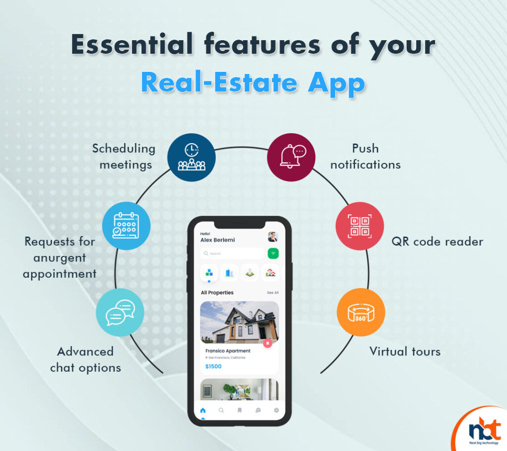 Essential features of your Real-Estate App