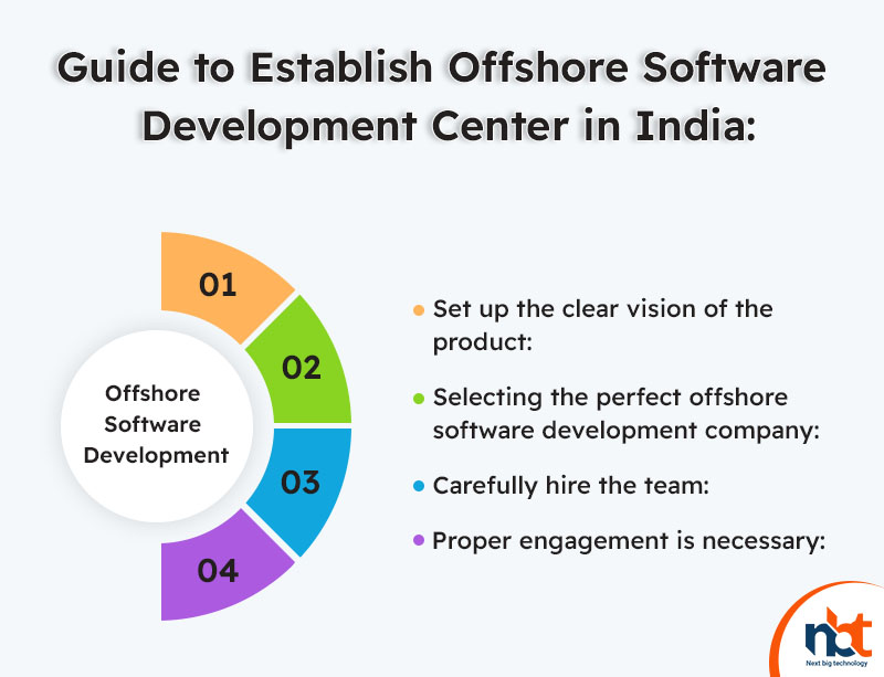 Guide to Establish Offshore Software Development Center in India