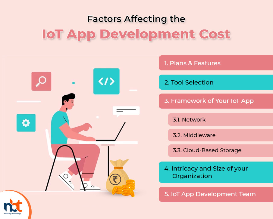 How Much Does It Cost to Develop An IoT App1