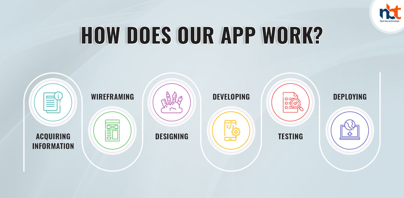 How does our app work