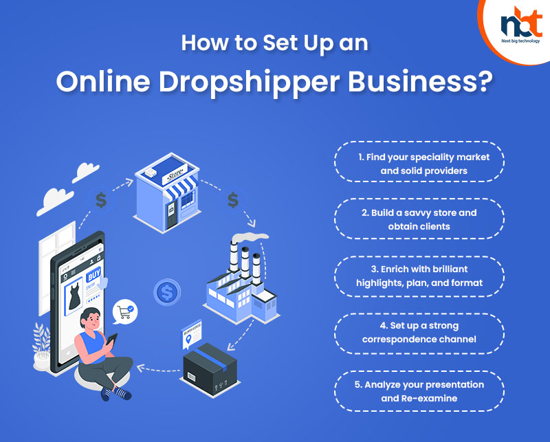 How to Set Up an Online Dropshipper Business