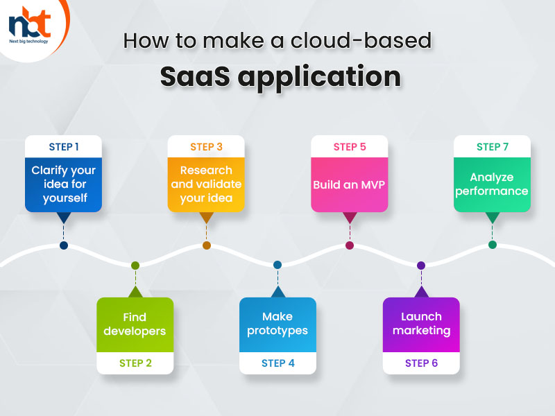 How to make a cloud-based SaaS application