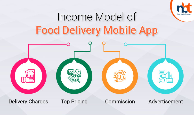 Income Model of Food Delivery Mobile App