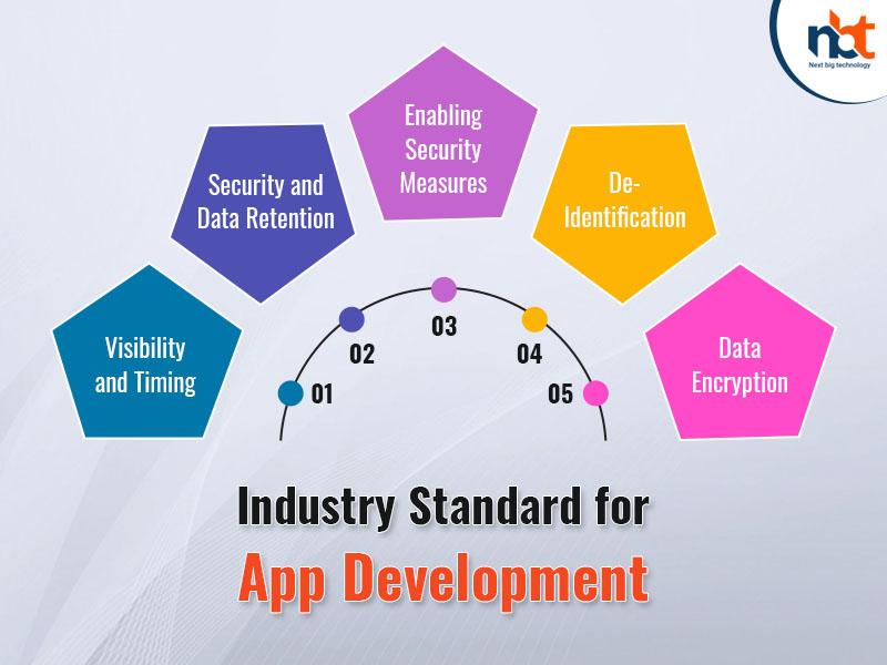 Industry Standard for App Development