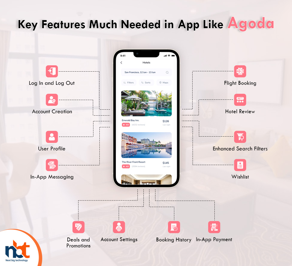 Key Features Much Needed in App Like Agoda