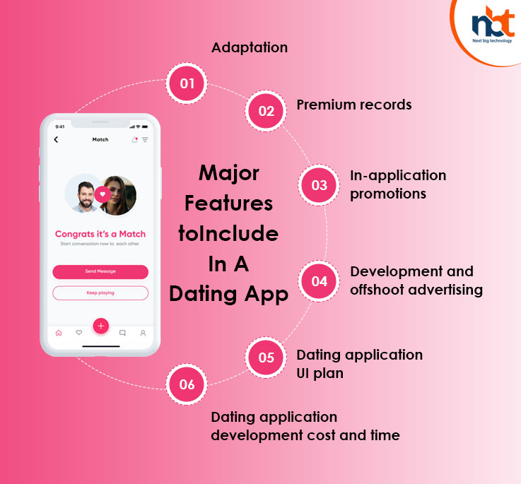 Major Features to Include In A Dating App