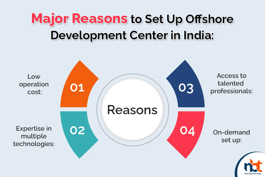 Major Reasons to Set Up Offshore Development Center in India