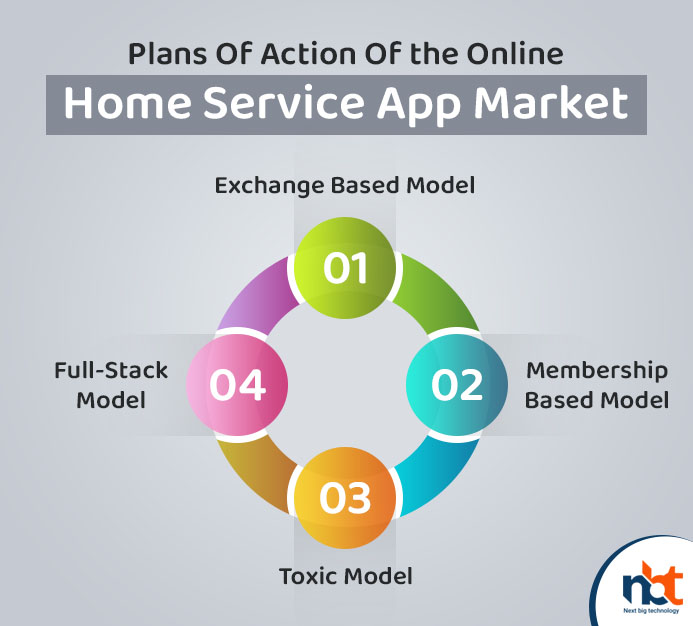 Plans Of Action Of the Online Home Service App Market