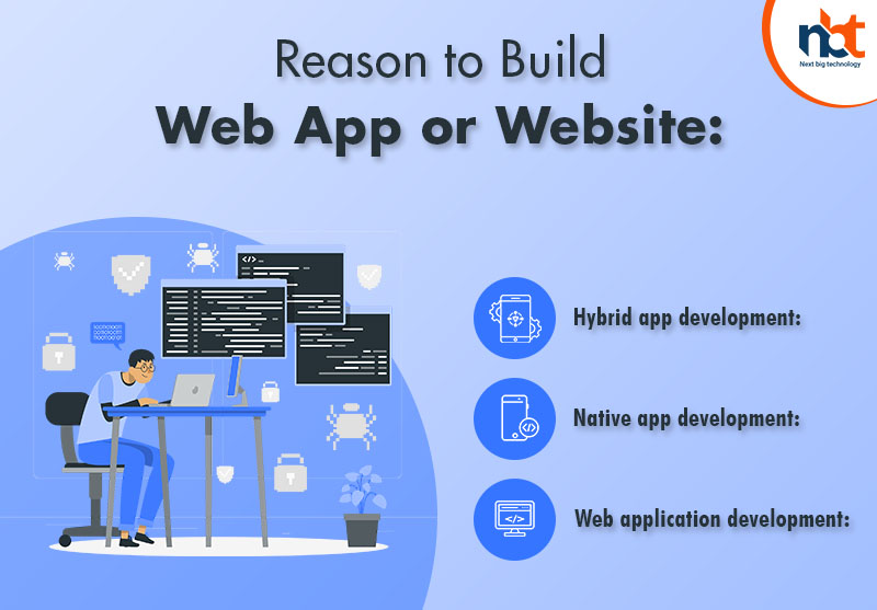 Reason to Build Web App or Website