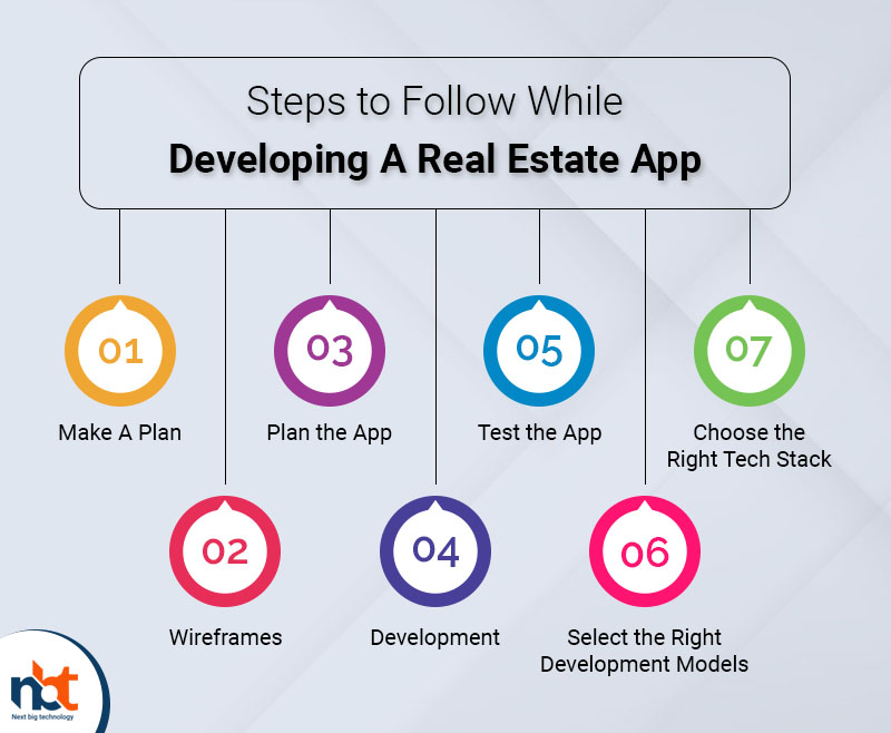 Steps to Follow While Developing A Real Estate App