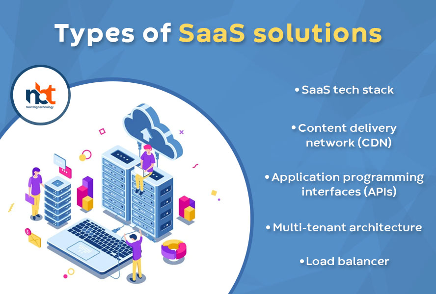 Types of SaaS solutions