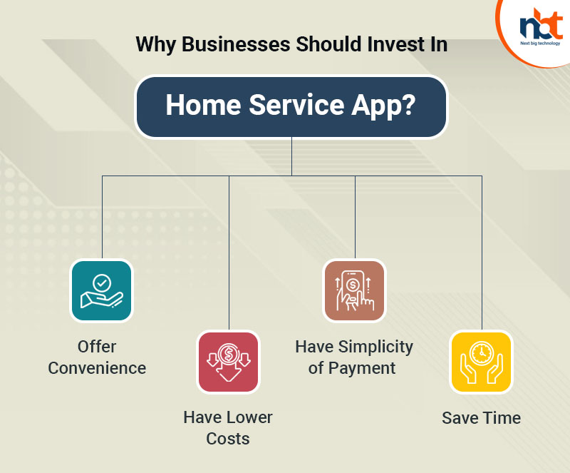 Why Businesses Should Invest In Home-Service App