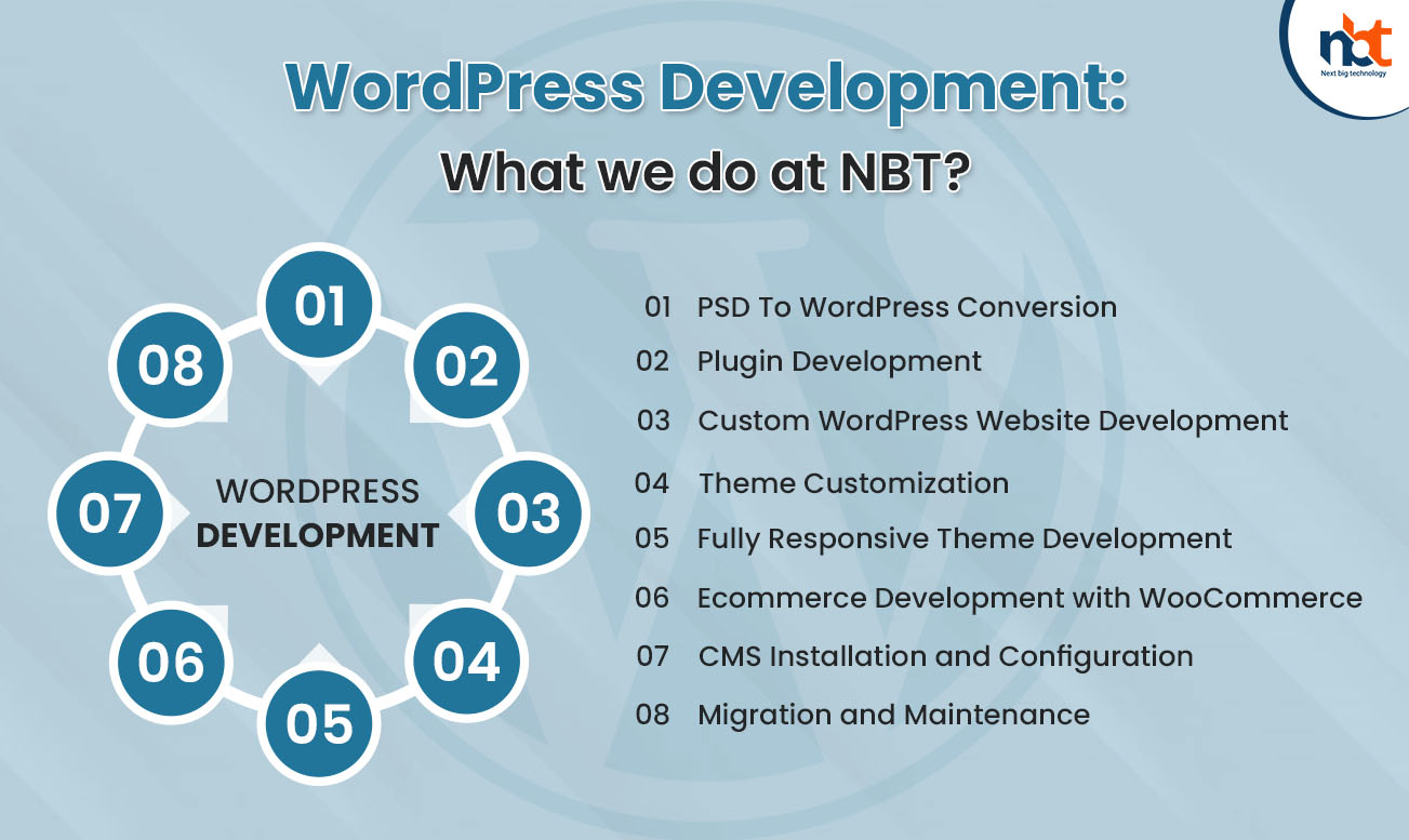 WordPress Development What we do at NBT