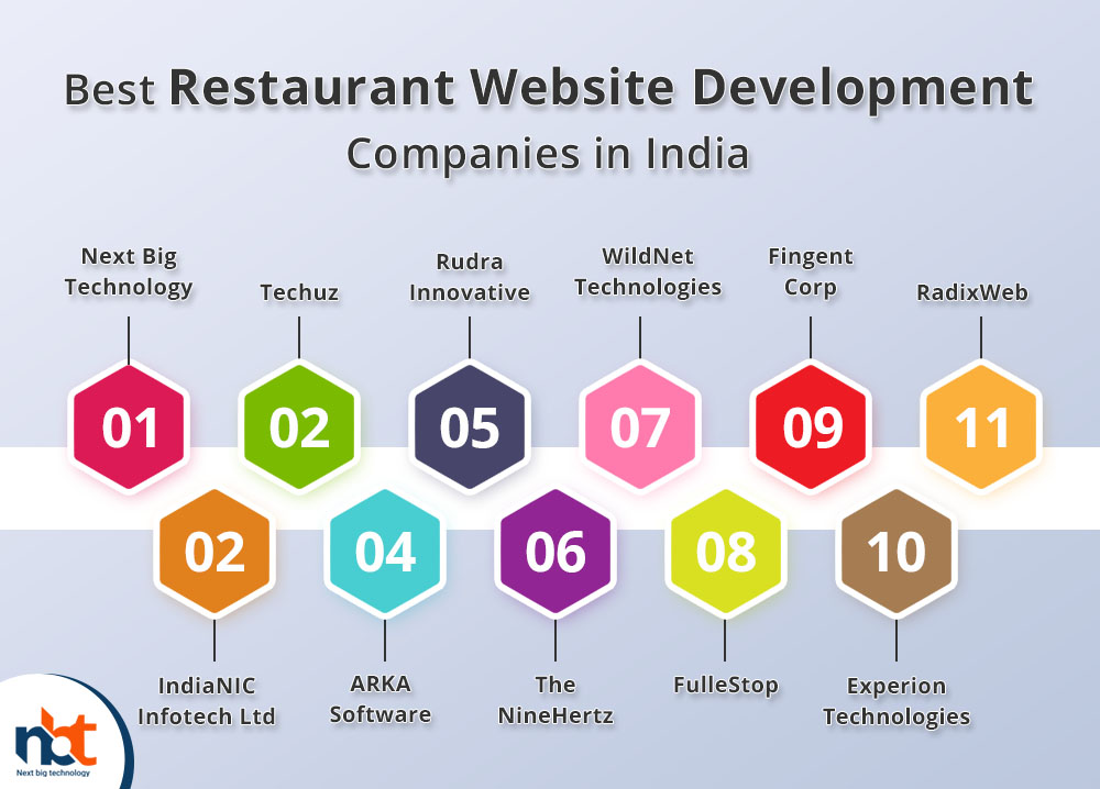 top 10 + Best_Restaurant_Website_Development_Companies_in_India