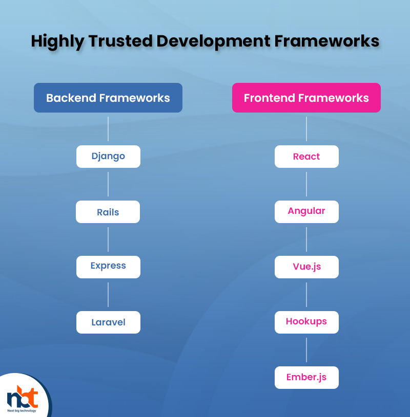 Highly Trusted Development Frameworks