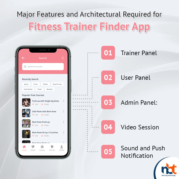 Major Features and Architectural Required for Fitness Trainer Finder App