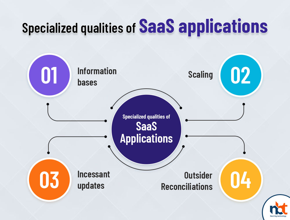 Specialized qualities of SaaS applications