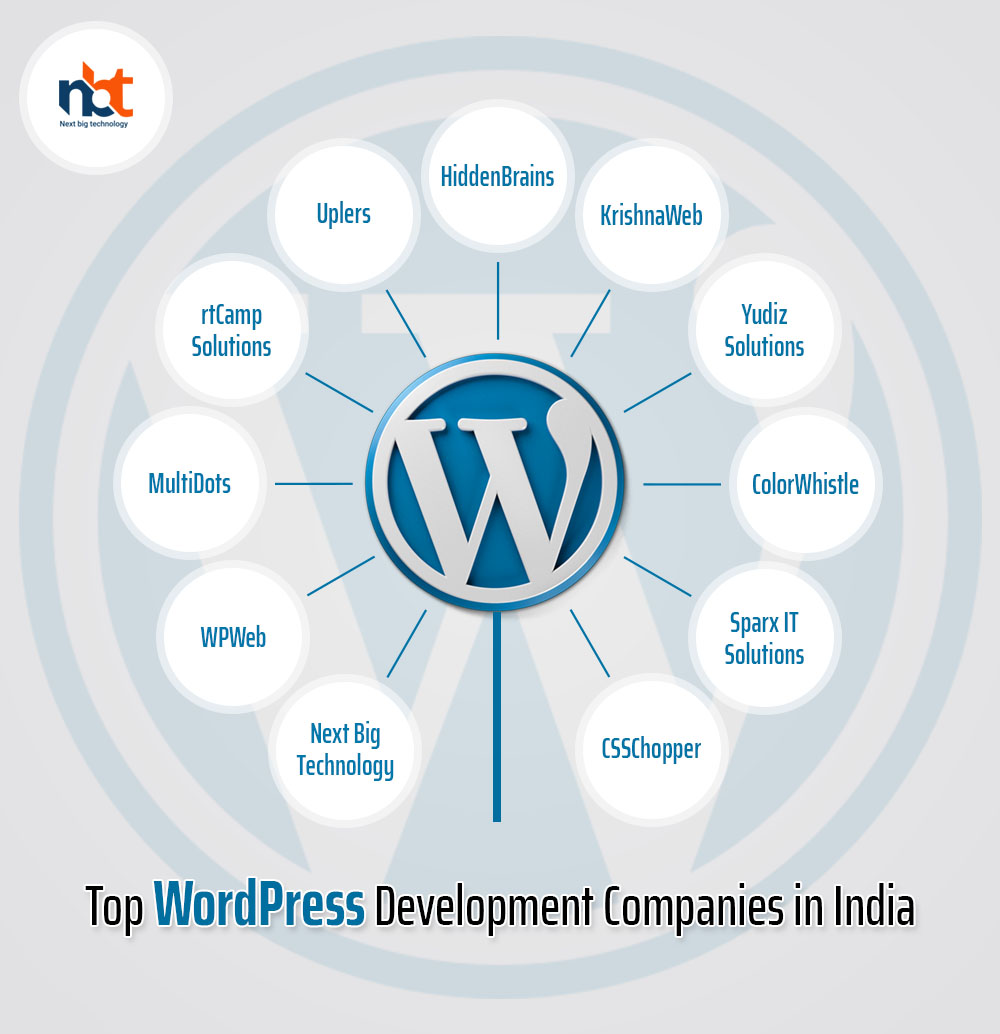 Top WordPress Development Companies in India