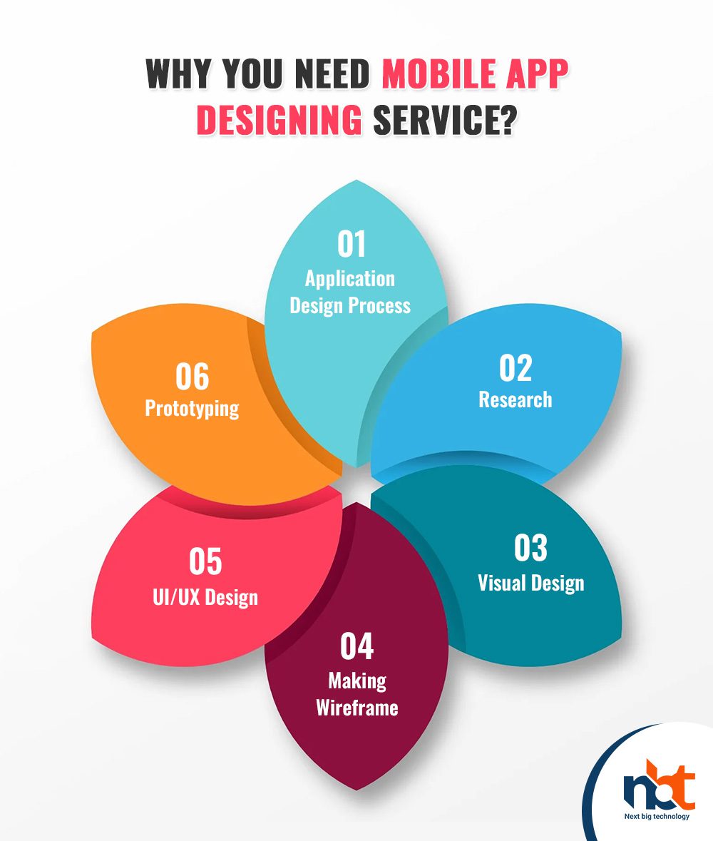 Why You Need Mobile App Designing Service