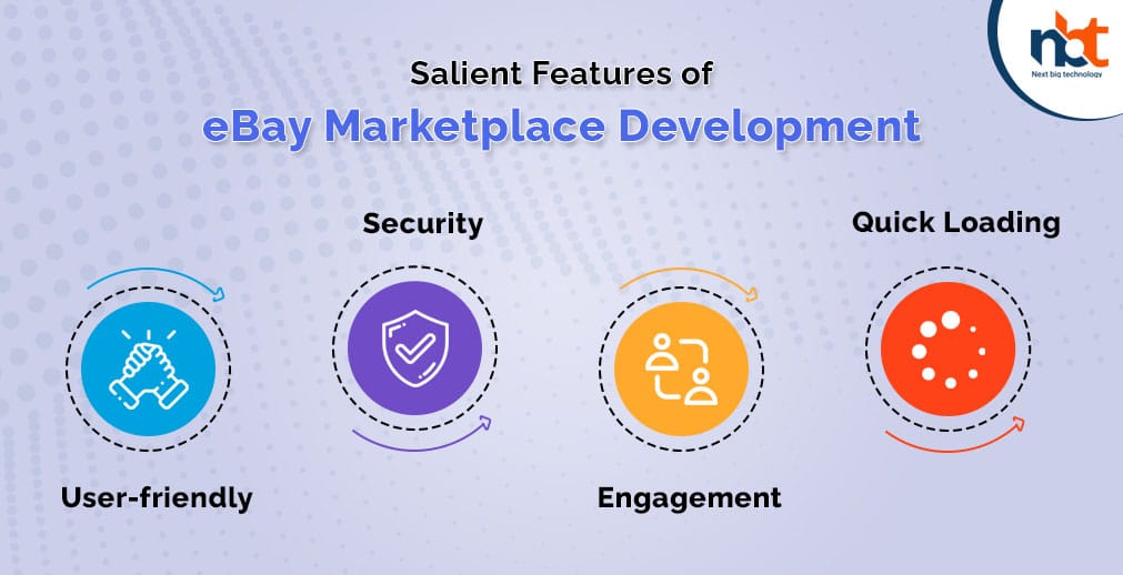 Salient_Features_of_eBay_Marketplace_Development