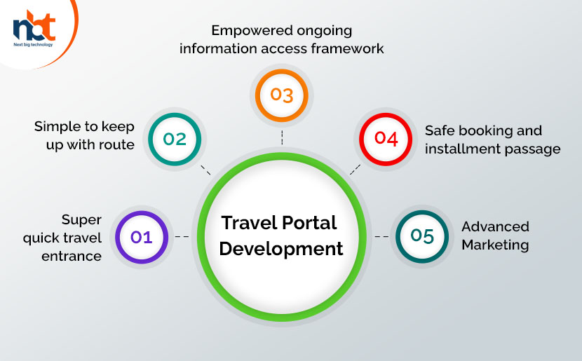 How Can Your Task Easier By Travel Portal Development