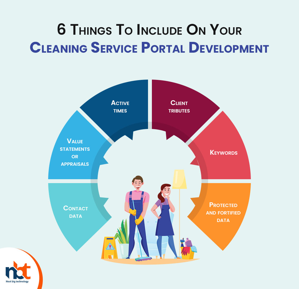 6 Things To Include On Your Cleaning Service Portal Development