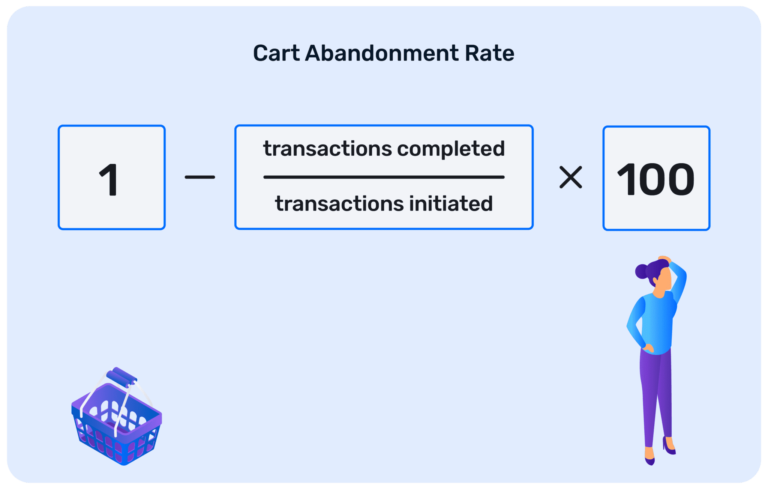 An illustration of the cart abandonment rate calculation by Bolt.