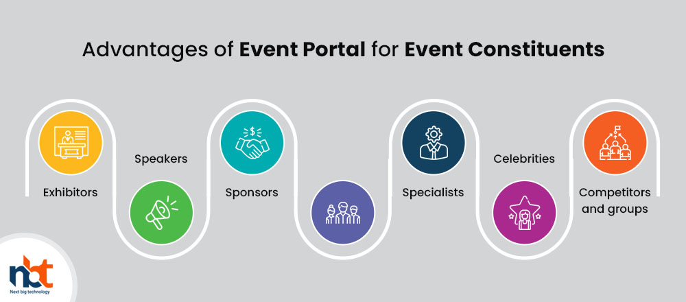 Advantages of event portal for event constituents