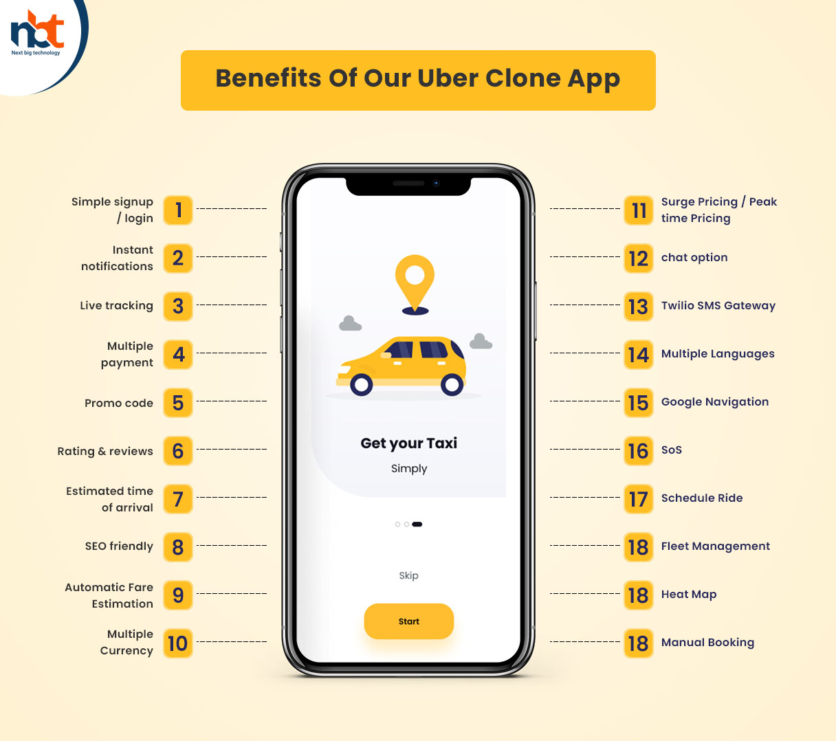 Benefits Of Our Uber Clone App