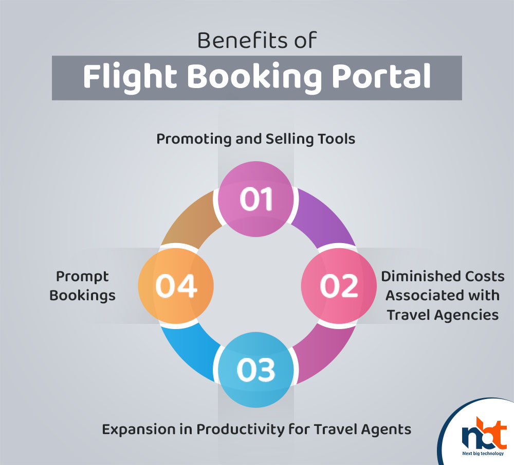 Benefits of Flight Booking Portal