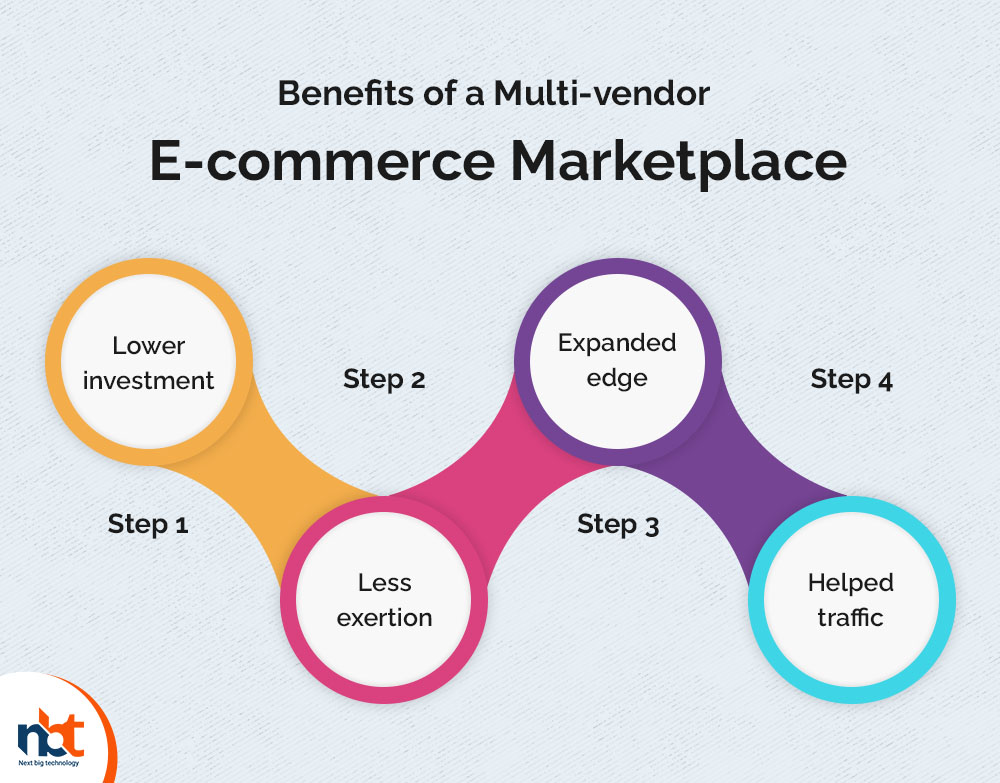 Benefits of a Multi-vendor E-commerce Marketplace