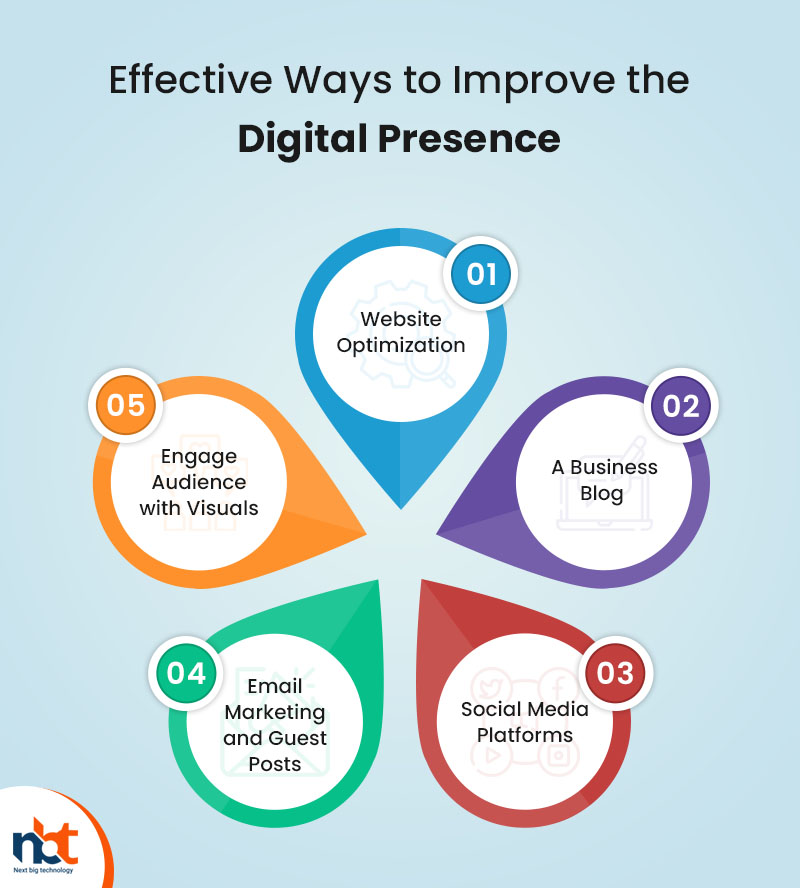Effective Ways to Improve the Digital Presence