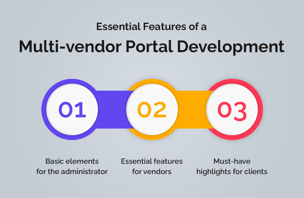 Essential Features of a Multi-vendor Portal Development