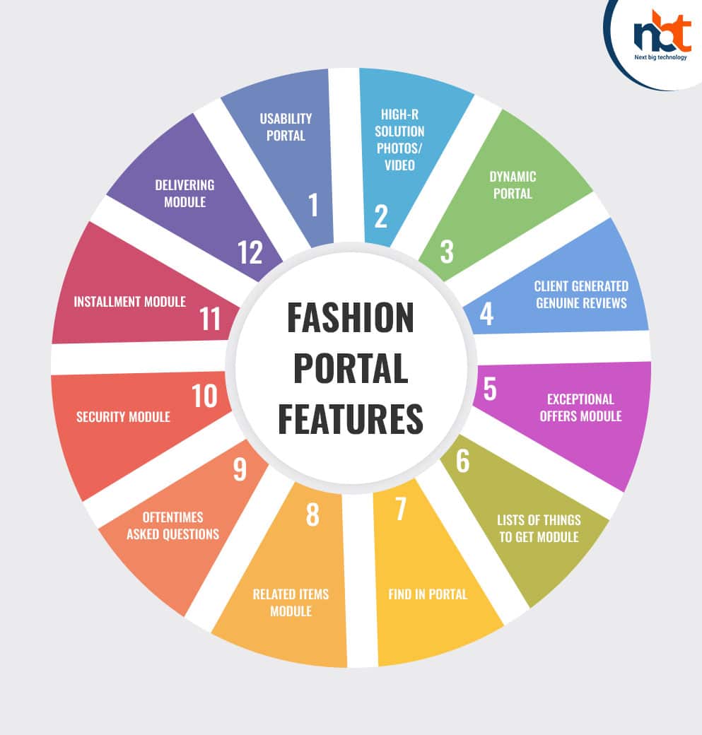 Fashion Portal Features