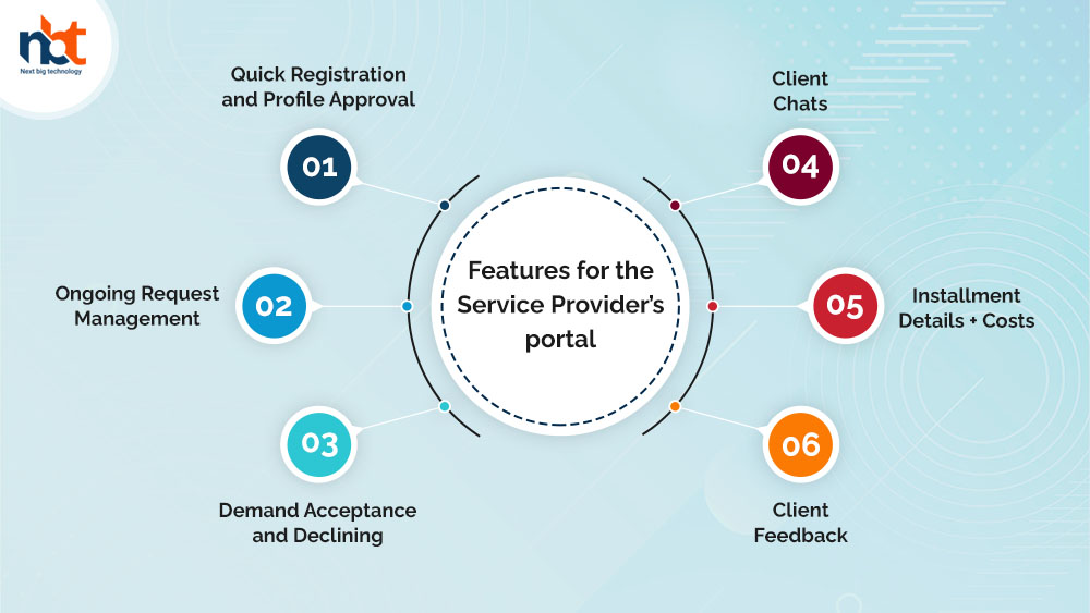 Features for the Service Provider’s portal