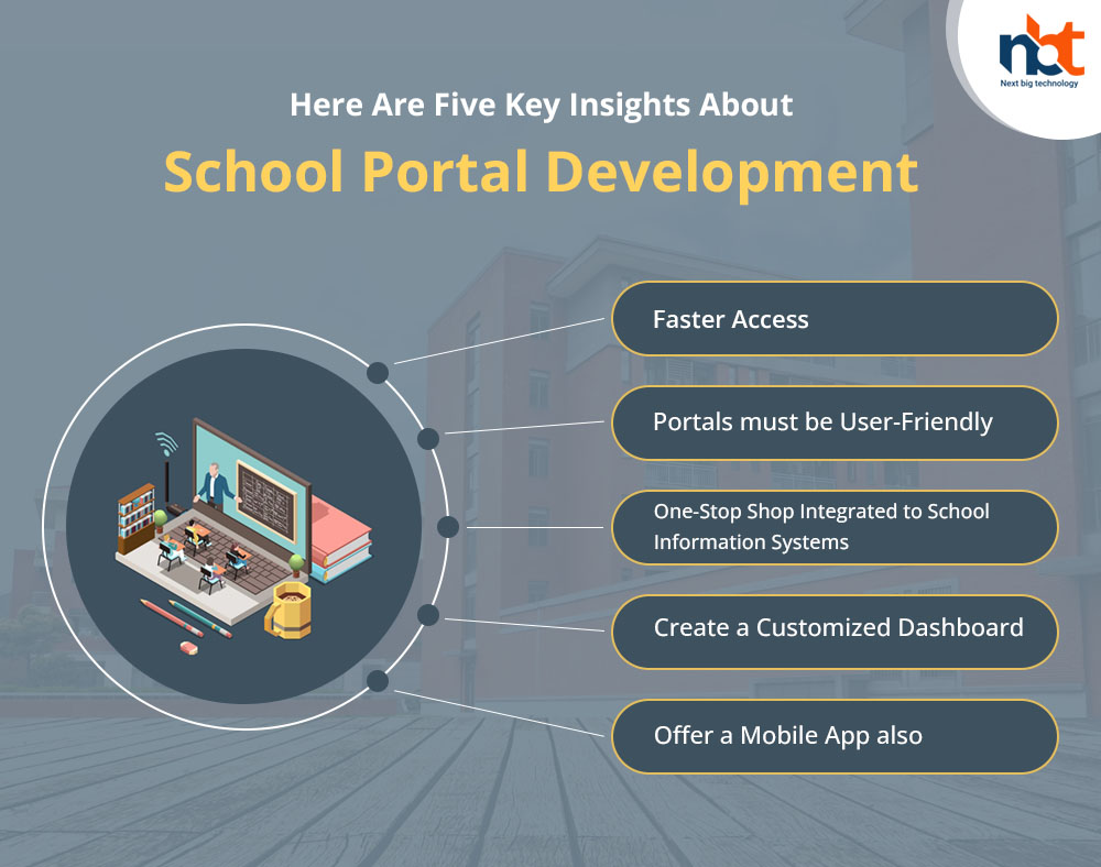 Here Are Five Key Insights About School Portal Development1