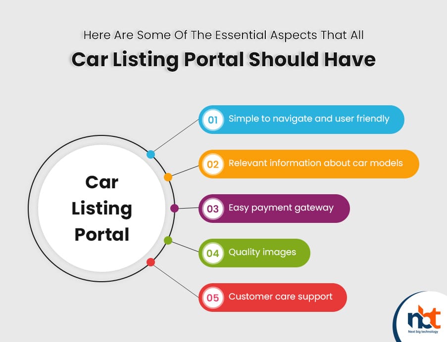 Here Are Some Of The Essential Aspects That All Car Listing Portal Should Have