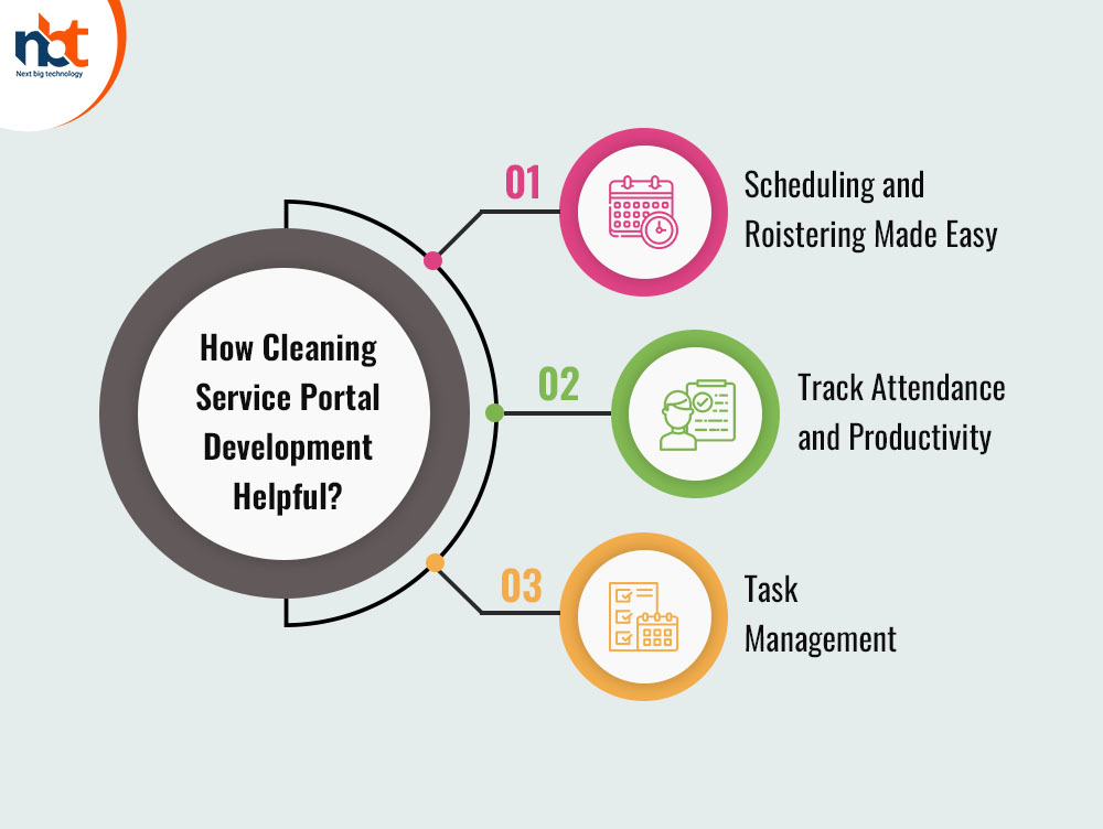 How Cleaning Service Portal Development Helpful