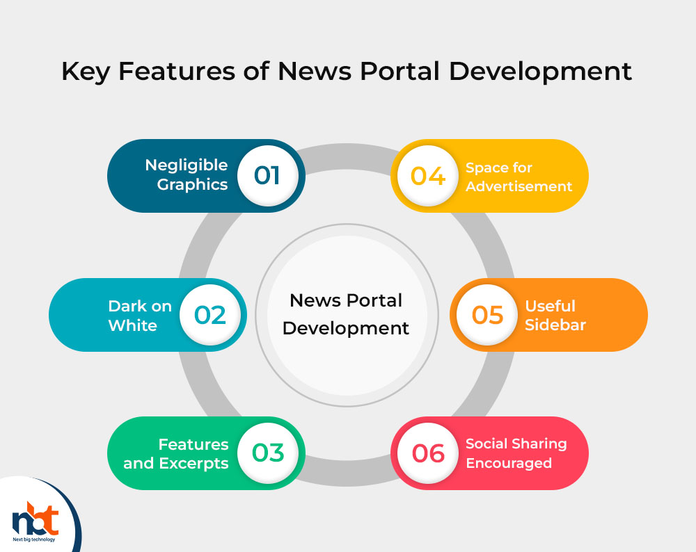 Key Features of News Portal Development