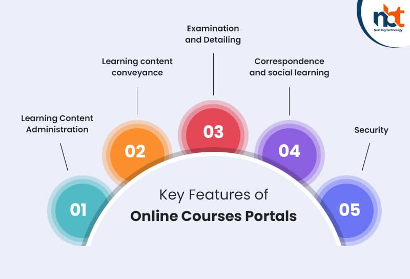 Key Features of Online Courses Portals