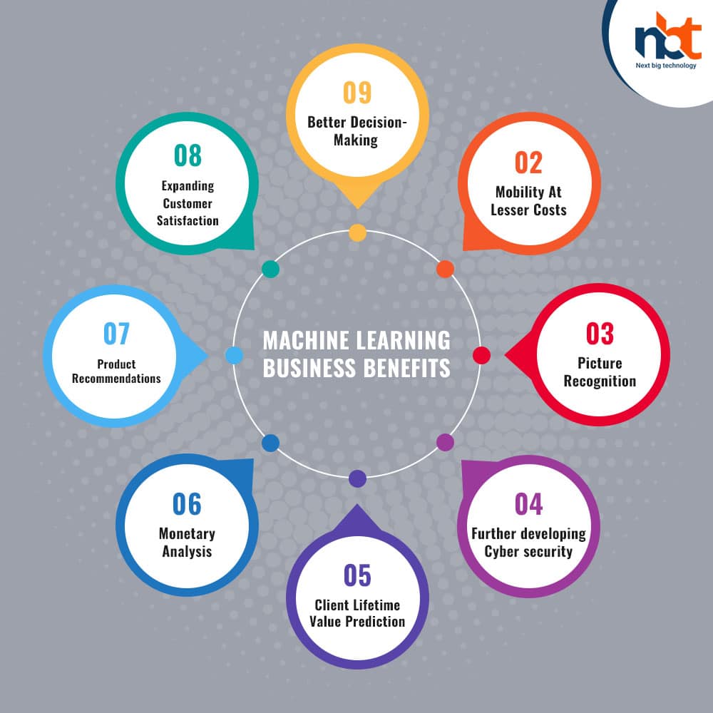 Machine Learning Business Benefits